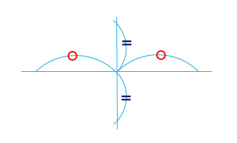 楕円の長軸と短軸