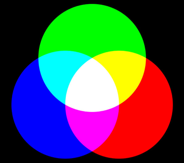 色光の3原色と色材の3原色の関係